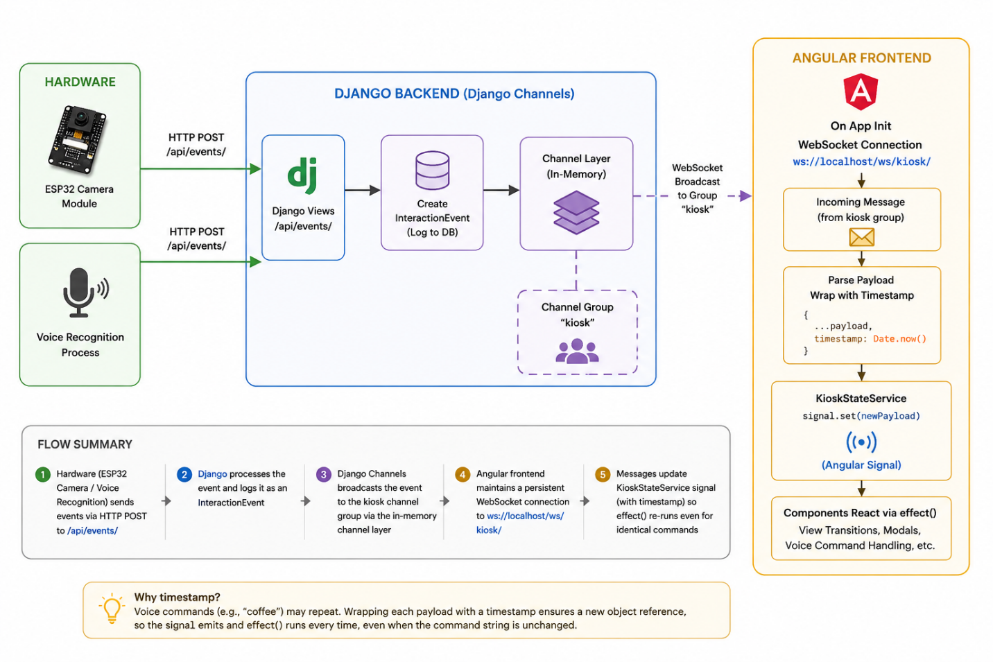 WebSocket Architecture Diagram